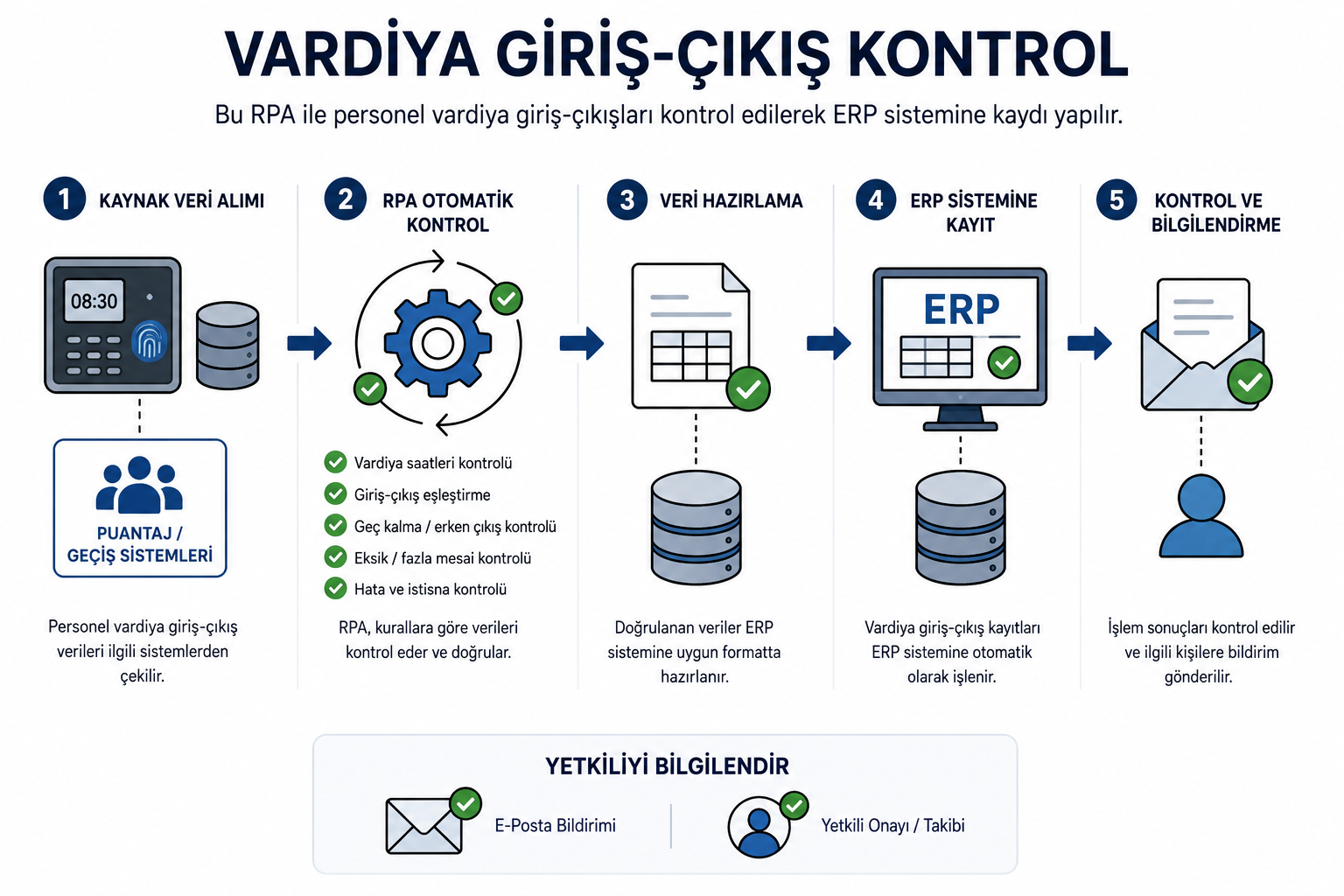 vardiyagiriscikis